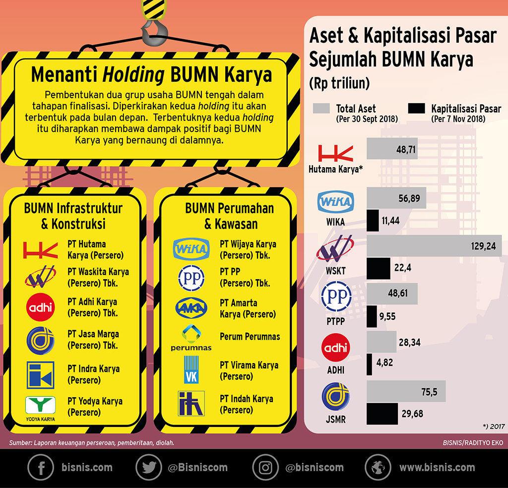  2 Holding BUMN Karya Selangkah Lagi