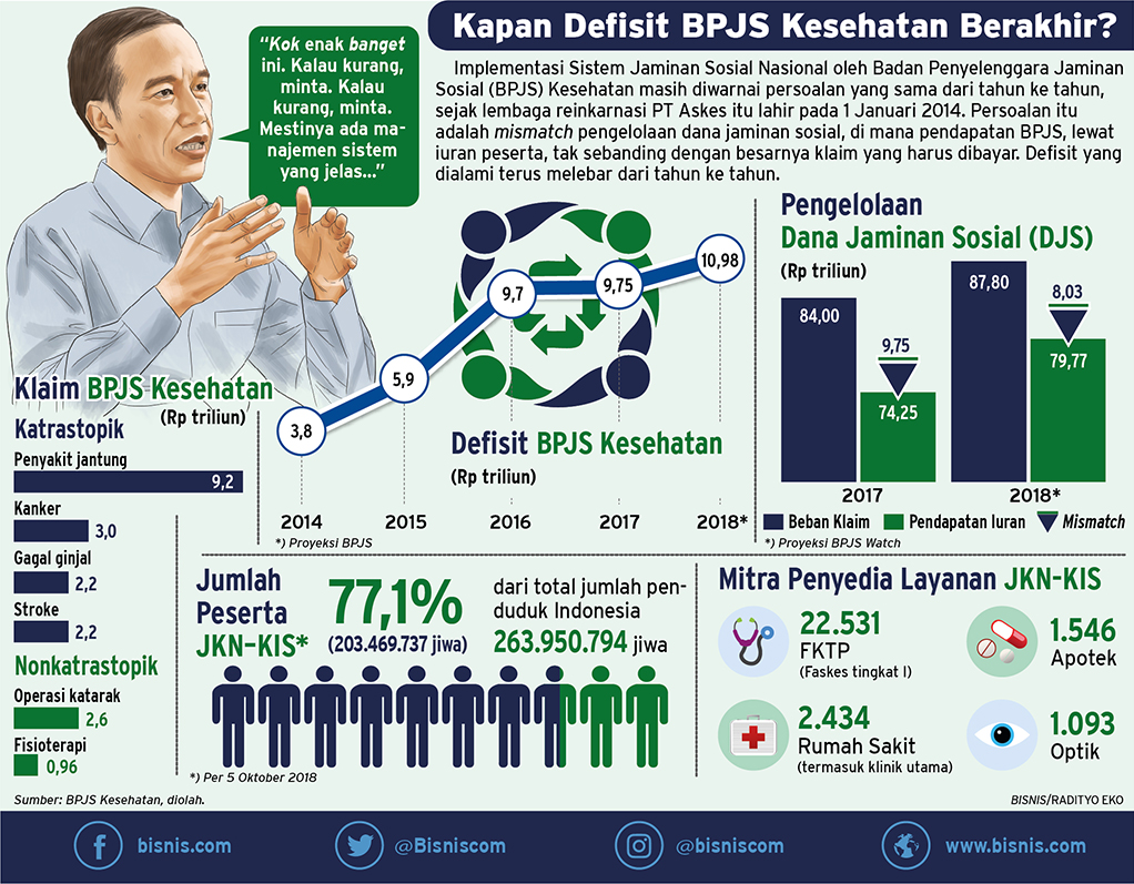  OPINI: BPJS Kesehatan Riwayatmu Kini