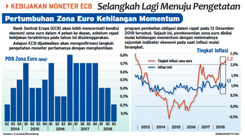  KABAR GLOBAL 16 NOVEMBER: Selangkah Lagi Menuju Pengetatan