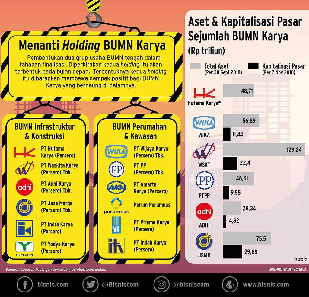  Holding BUMN Infrastruktur, Mampukah Menaklukkan Kawasan Serumpun?