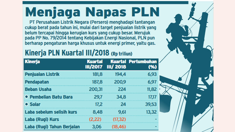  Tekan Biaya Produksi Listrik, PLN Minta Harga Khusus Gas