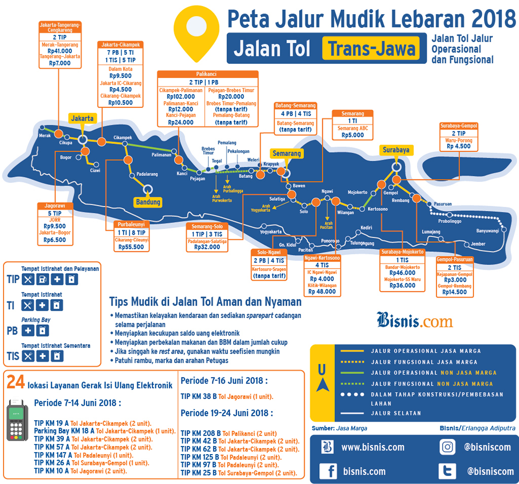  Tol Jakarta—Surabaya Tersambung Akhir 2018, Ini Harapan Presiden Jokowi kepada Kepala Daerah