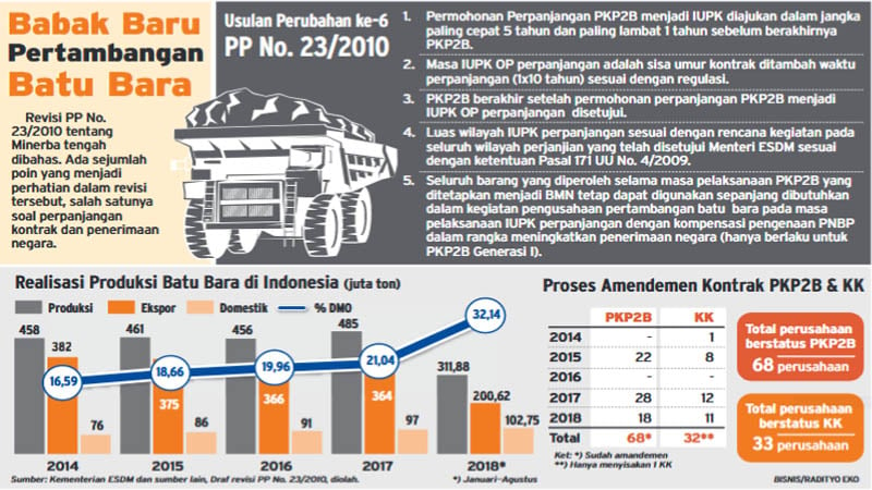  PEMBATASAN IMPOR DARI CHINA, Pelemahan Harga Batu Bara Berlanjut