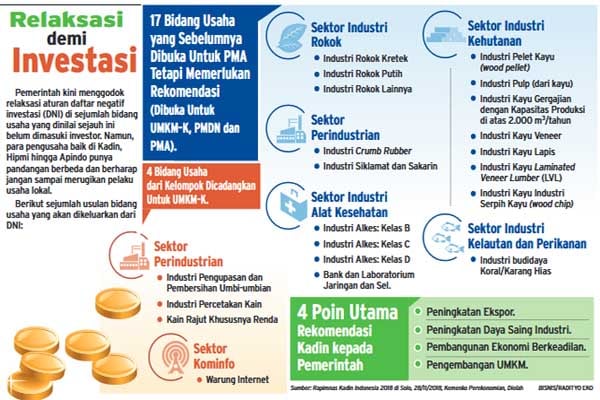  Ada Relaksasi Kepemilikan Asing, Ini Pendapat Organda dan INSA