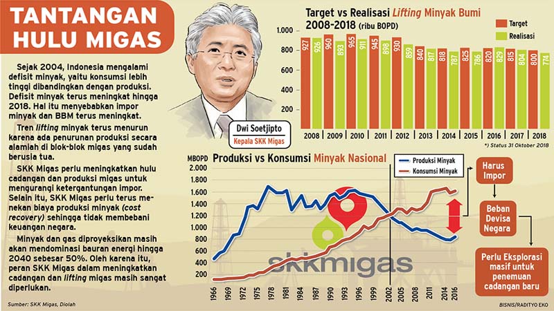  PR Dwi Soetjipto di Hulu Migas Menumpuk