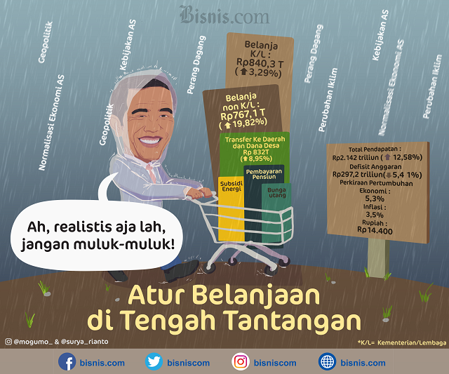  Jokowi: APBN Jangan Sampai Menguap tanpa Hasil