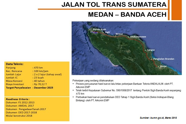  Besok, Presiden Jokowi Rencananya Groundbreaking Tol Banda Aceh—Sigli