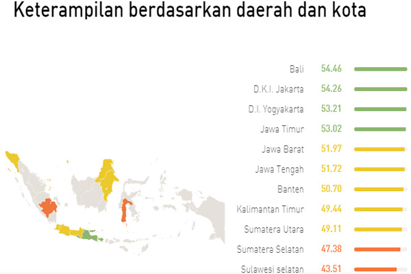  EPI: Kemampuan Bahasa Inggris Orang Indonesia Kalah dari Vietnam