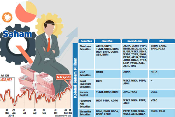  Berburu Saham Salah Harga, Saham Perbankan Undervalued