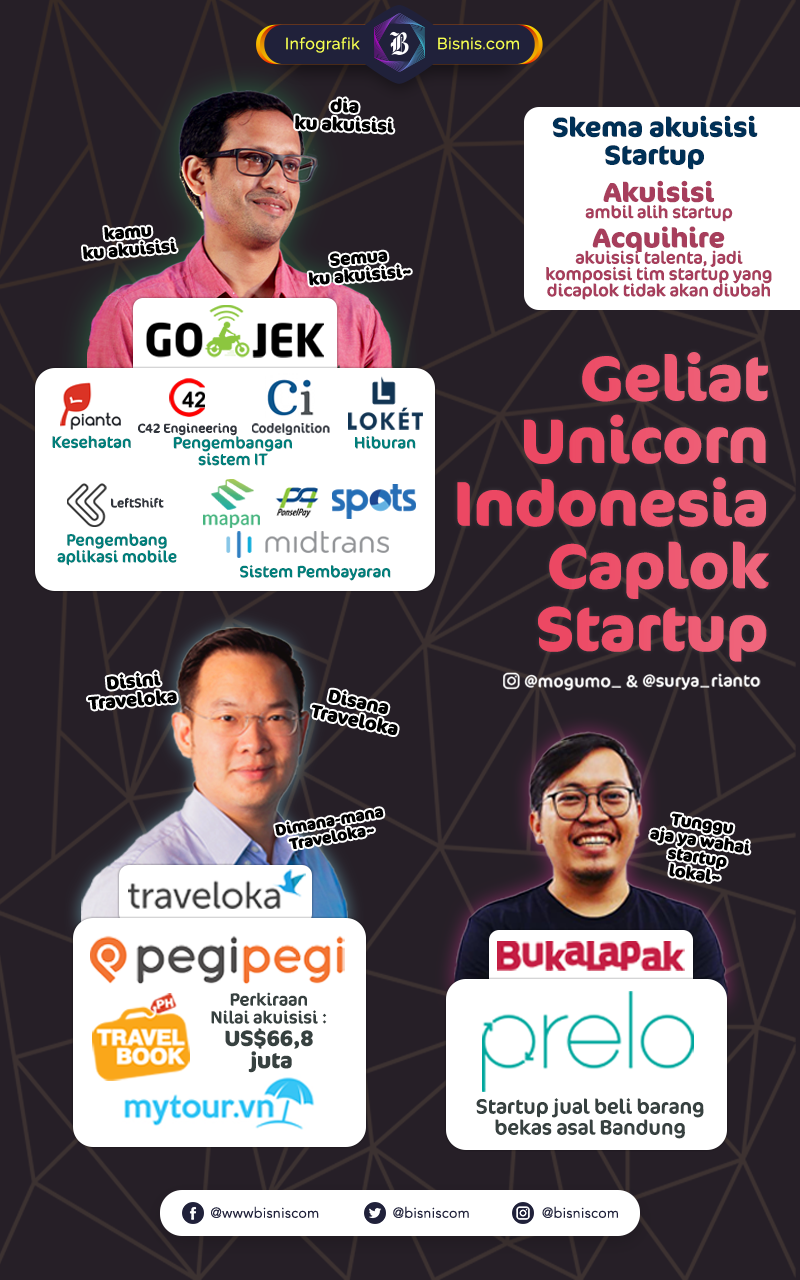  Geliat Unicorn Indonesia Caplok Startup