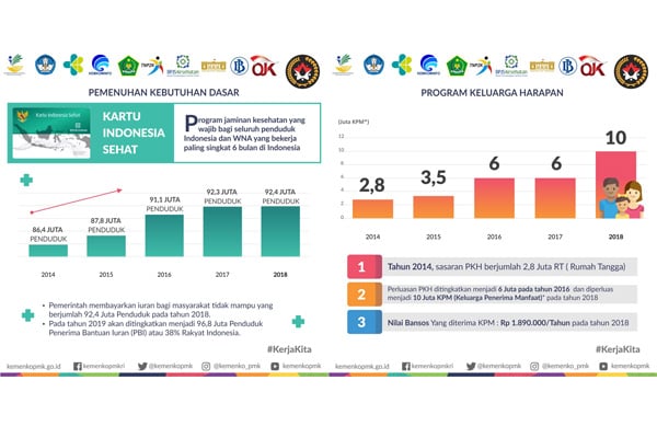  Program Bantuan Baksos Untuk Rakyat