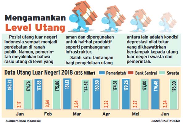  Fact or Fake: Mungkinkah Indonesia Bisa Bebas Utang?