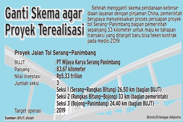  Pengerjaan Tol Serang-Panimbang Tak Terdampak Tsunami Selat Sunda