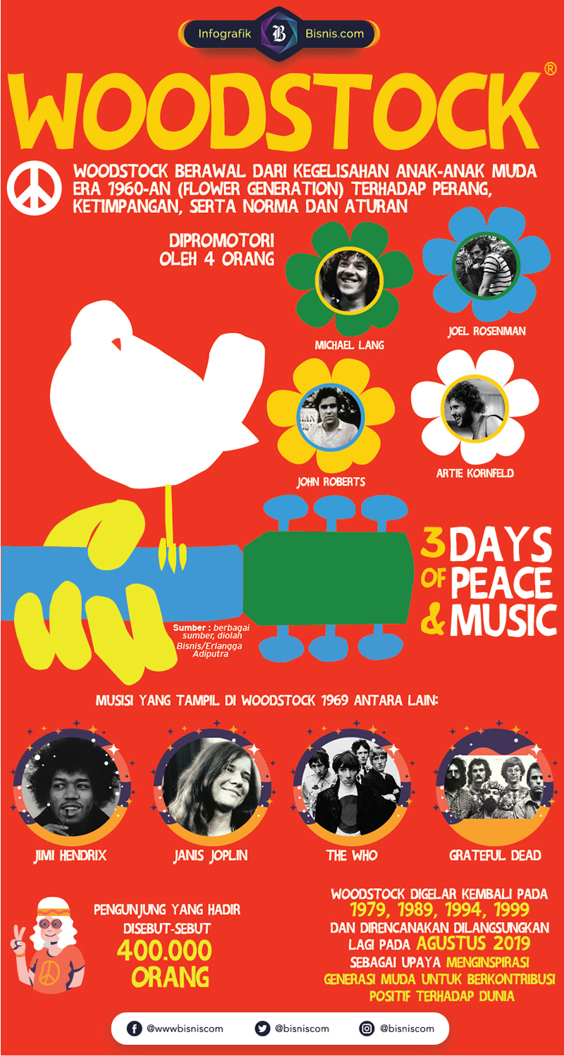Woodstock kembali direncanakan digelar pada tahun ini.