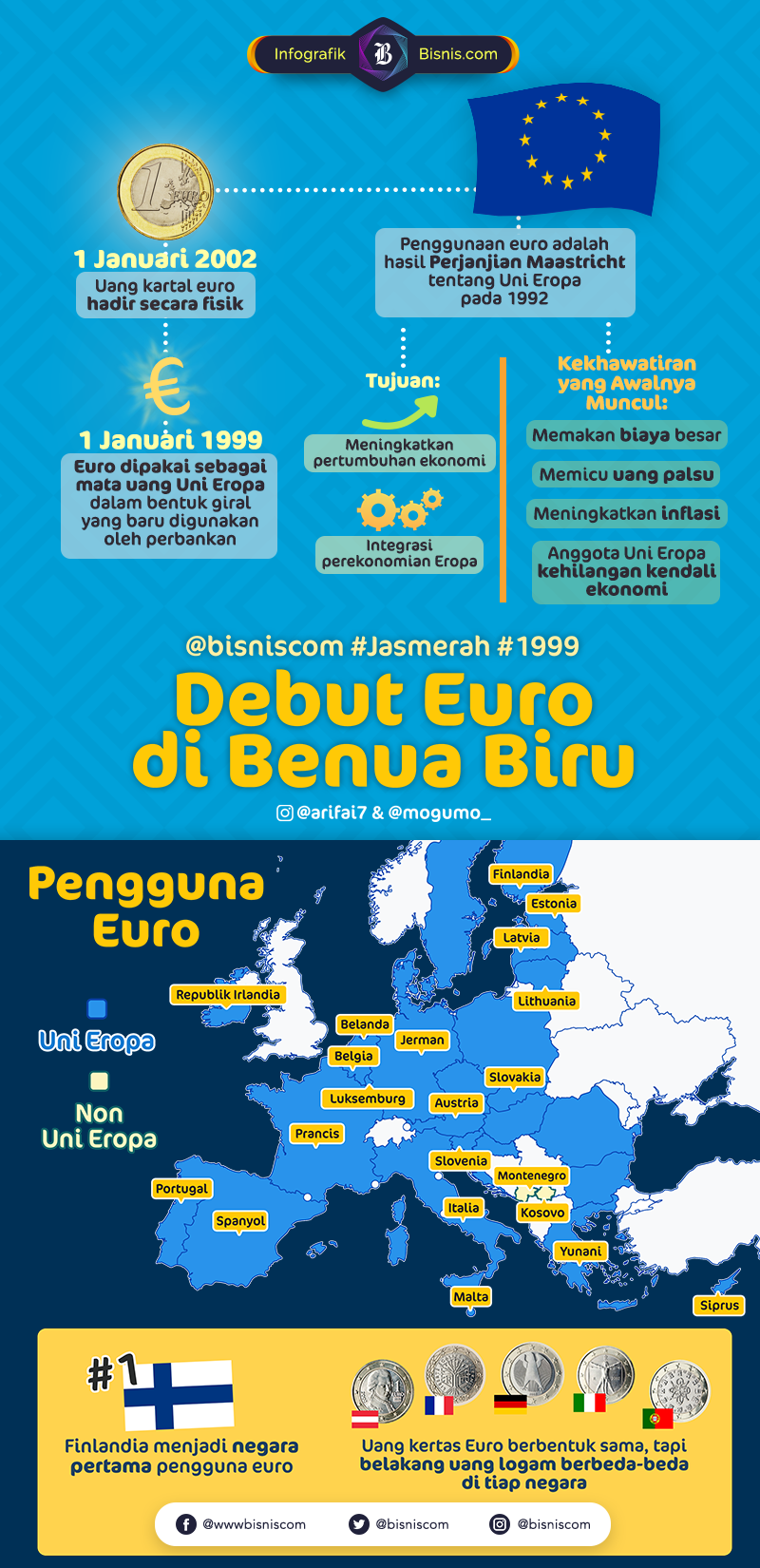  Januari 1999, Debut Euro Sebagai Mata Uang Komunitas Benua Biru