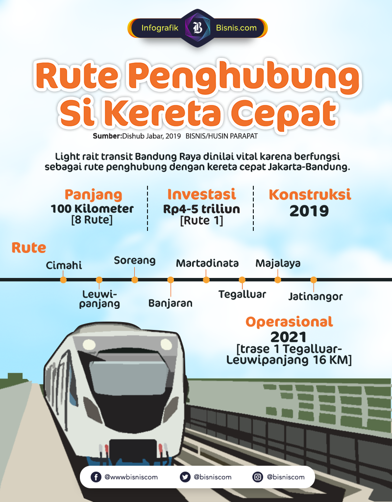  Pembangunan LRT Bandung Raya Dikejar Rampung 2021