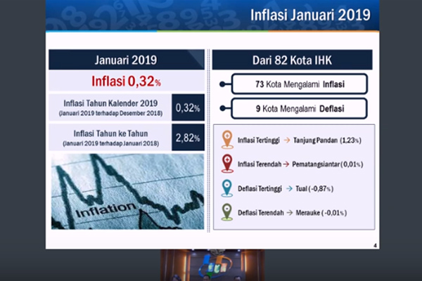 Inflasi Januari 0,32%, Simak Live Streaming BPS Ini