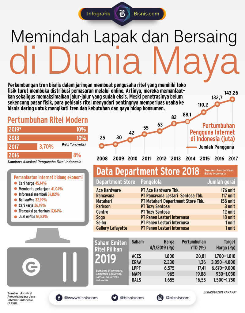  Bisnis Daring dan Konvensional, Pilih Kompetisi atau Kolaborasi?