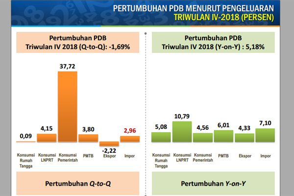  NGOBROL EKONOMI: Saat Indikator Perekonomian Membaik, Tak Perlu Gigit Jari