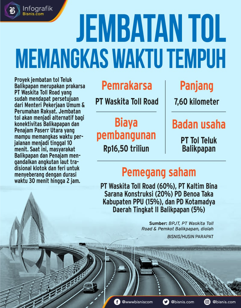  Sebentar Lagi Jembatan Tol Teluk Balikpapan Dibangun, Ini Kata Pemrakarsa