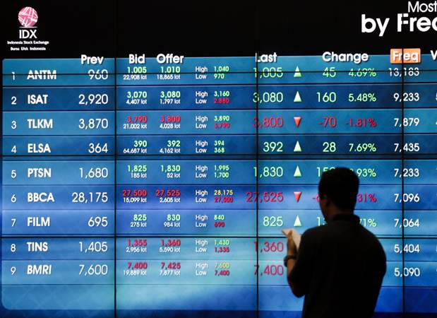  21 Saham Melemah, Indeks Bisnis-27 Turun 0,55% Pada Sesi I