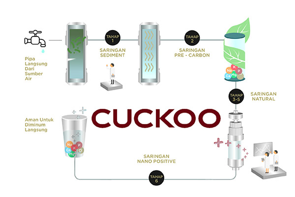  Cuckoo, Perusahaan Alat Rumah Tangga Korsel Ingin Bangun Pabrik di Indonesia