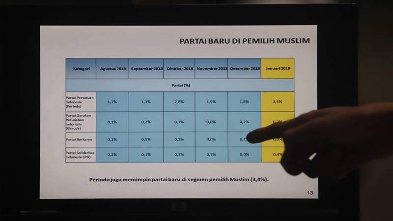  Inikah Penyebab Suara PDIP Turun Drastis di Antara Pemilih Muslim?