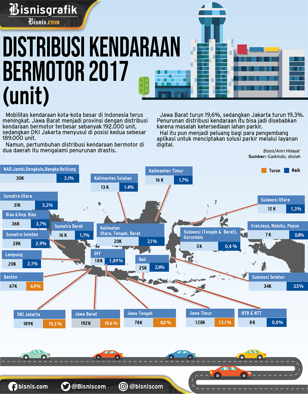 Solusi Lahan Parkir yang Kian Terbatas