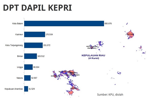  KENAL DAPIL : Unjuk Gigi Warga Batam di Dapil Kepulauan Riau