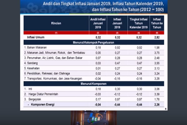  Rupiah dan Harga Minyak Diyakini tak Picu Inflasi selama Semester I