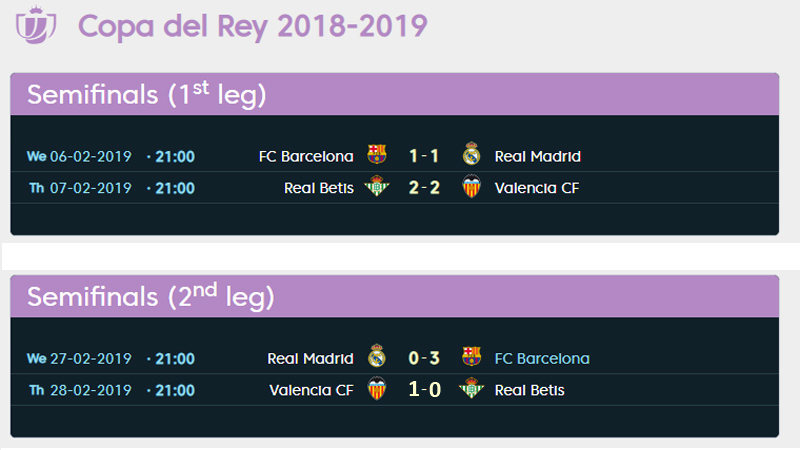  Copa del Ray: Valencia vs Real Betis 1-0, Valencia Jumpa Barcelona di Final. Ini Videonya