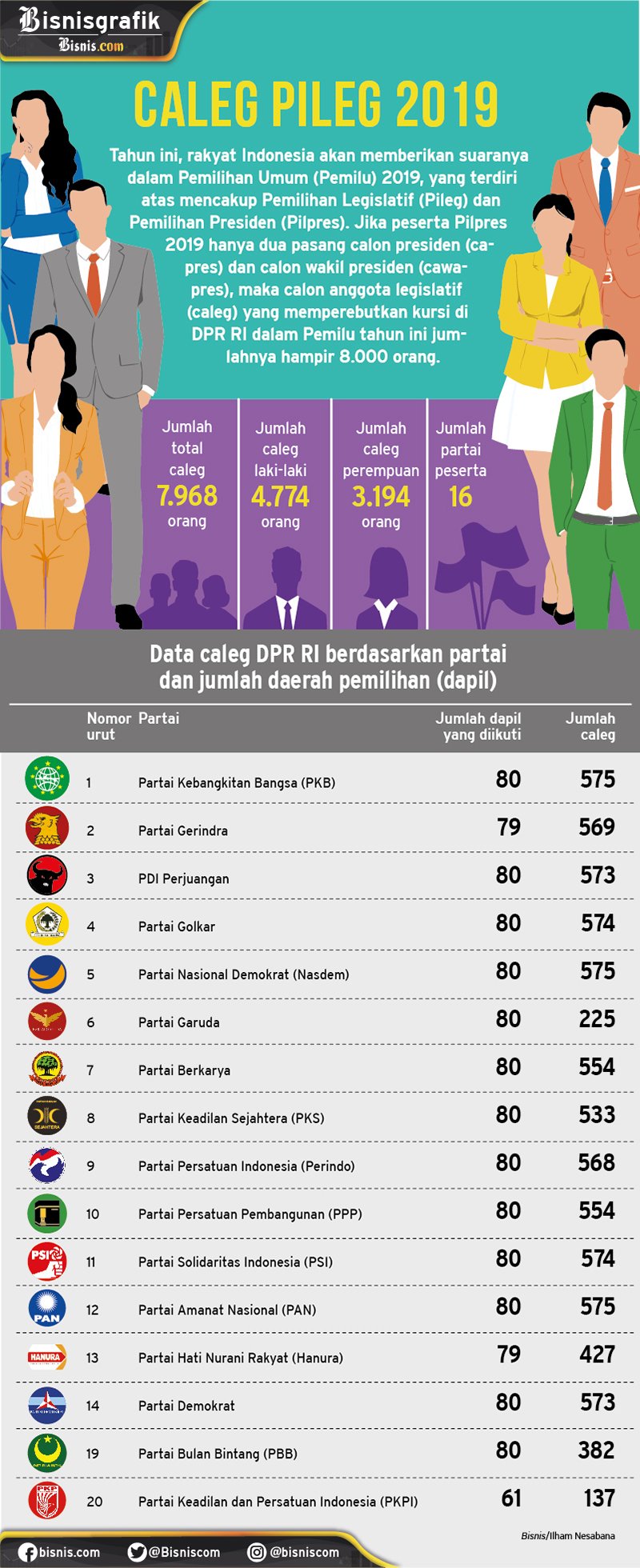  Pamor Pileg Kalah dari Pilpres, Masyarakat Bersiap Hadapi Politik Kotor?