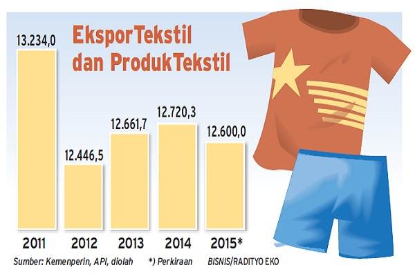  Perdagangan Bebas Indonesia-Australia Bisa Kerek Ekspor Tekstil US$800 Juta