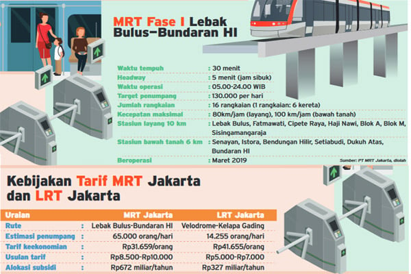  Rapat Pembahasan Tarif MRT/LRT Terlambat 4 Jam