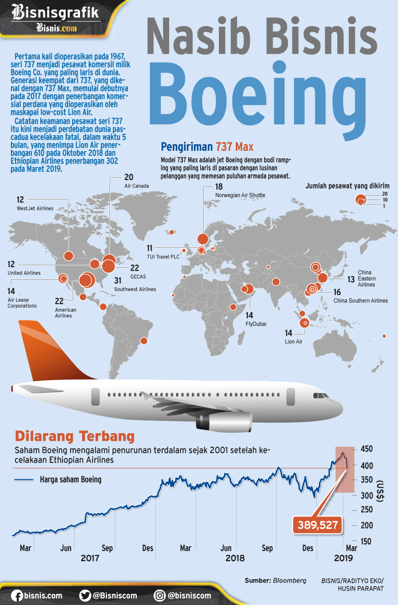  Kecelakaan Ethiopian Airlines, Nasib Boeing di Ujung Tanduk?