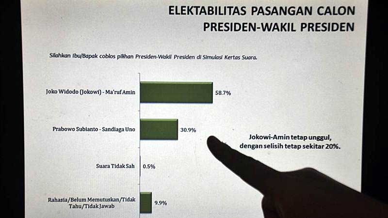  TKN : Lembaga Survei yang Kredibel Tetap Diperlukan