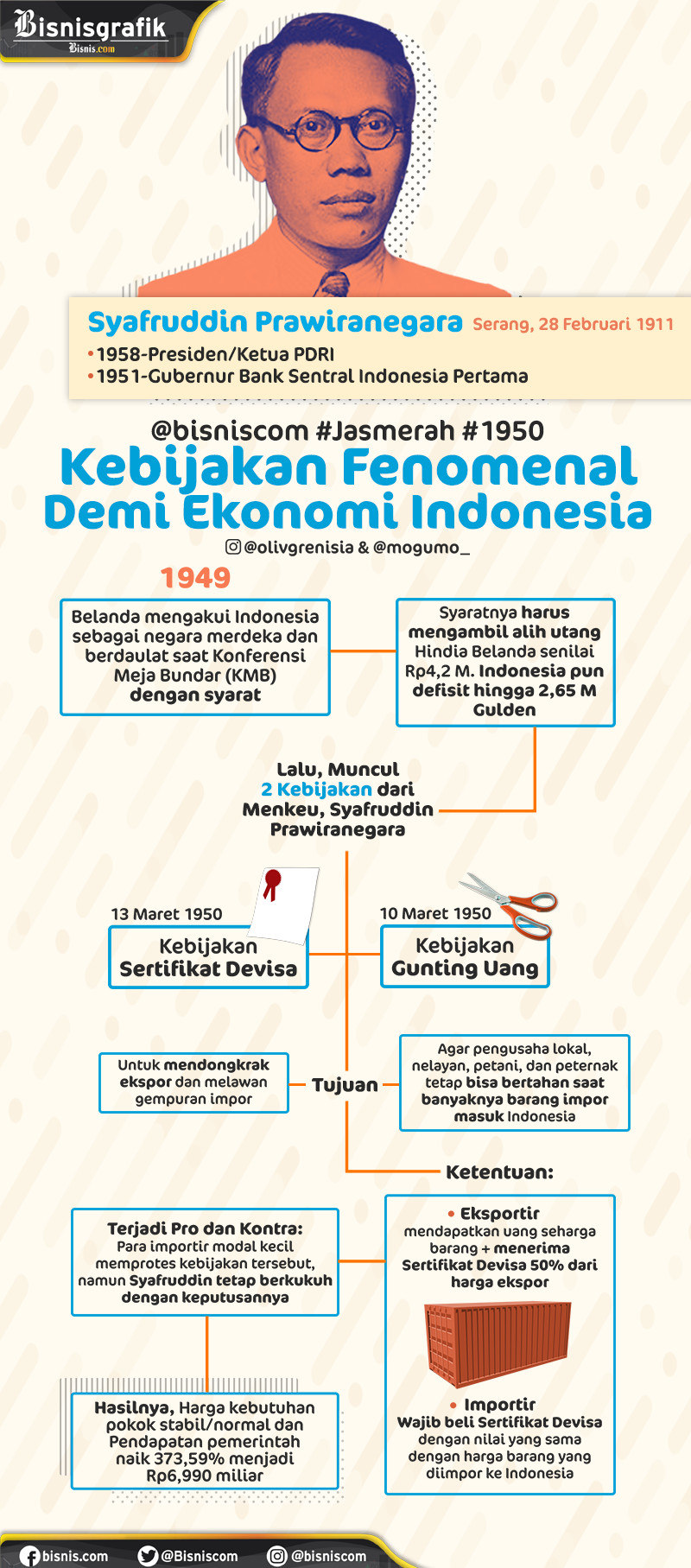  Kebijakan Fenomenal Syafruddin Prawiranegara, Demi Ekonomi Indonesia 