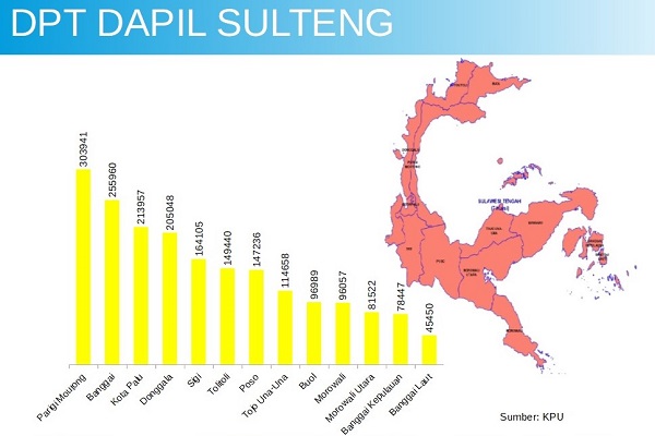  KENAL DAPIL : Sarifuddin Suding Bersaing dengan Istri Pasha Ungu di Dapil Sulteng 