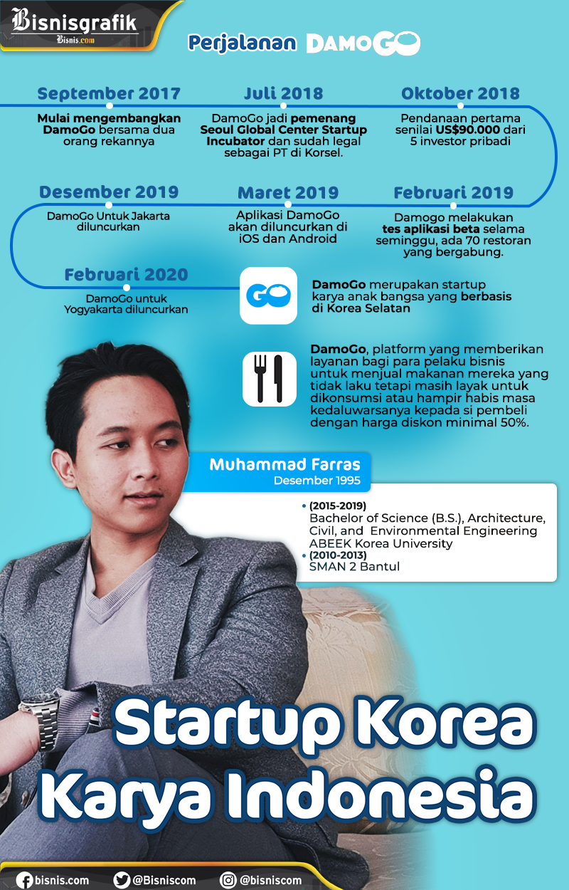  DamoGo, Startup Korea Karya Indonesia