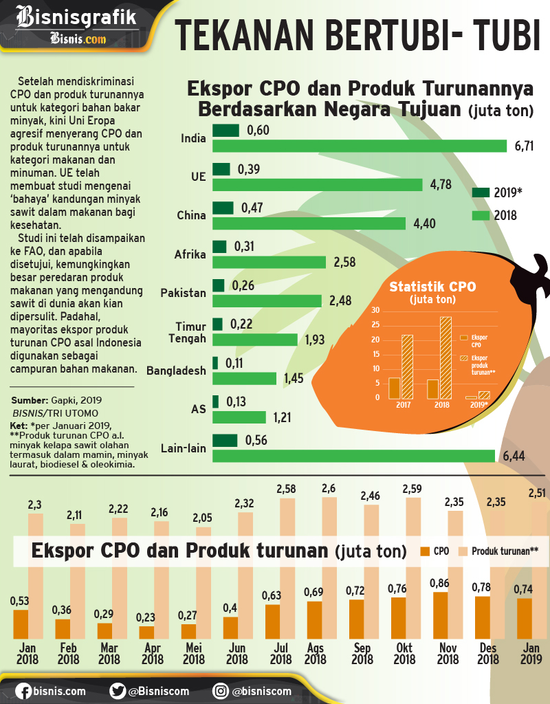  Nafsu Besar Eropa Hadang CPO, Indonesia dan Malaysia Bersatu Buat Penelitian