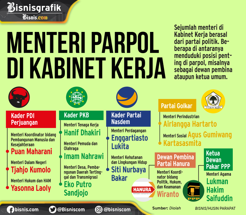  Waspada Benturan Kepentingan Pejabat dari Parpol