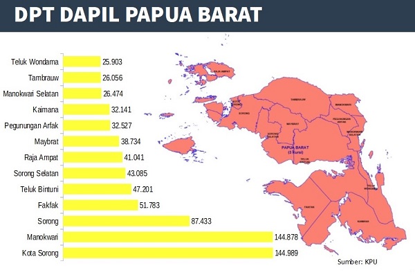  KENAL DAPIL : Pesaing Penyanyi Harvey Malaihollo di Dapil Papua Barat