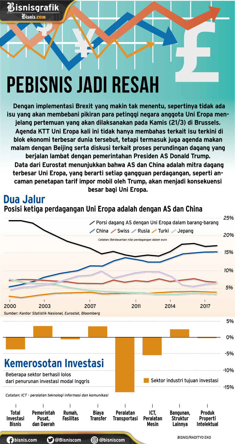  Brexit Kian Tidak Jelas, Nasib Pengusaha Inggris dalam Ketidakpastian