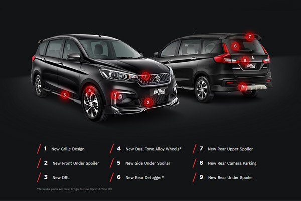  Alasan Suzuki Hadirkan All New Ertiga Suzuki Sport