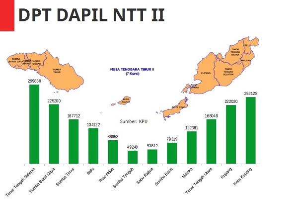 KENAL DAPIL : Siapa Wakil Dapil NTT II Setelah Tak Ada Nama Setya Novanto?