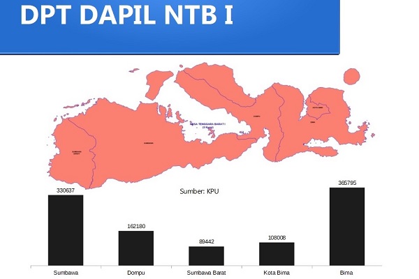 KENAL DAPIL : Nomenklatur Baru Tanpa Fahri Hamzah di Dapil NTB 