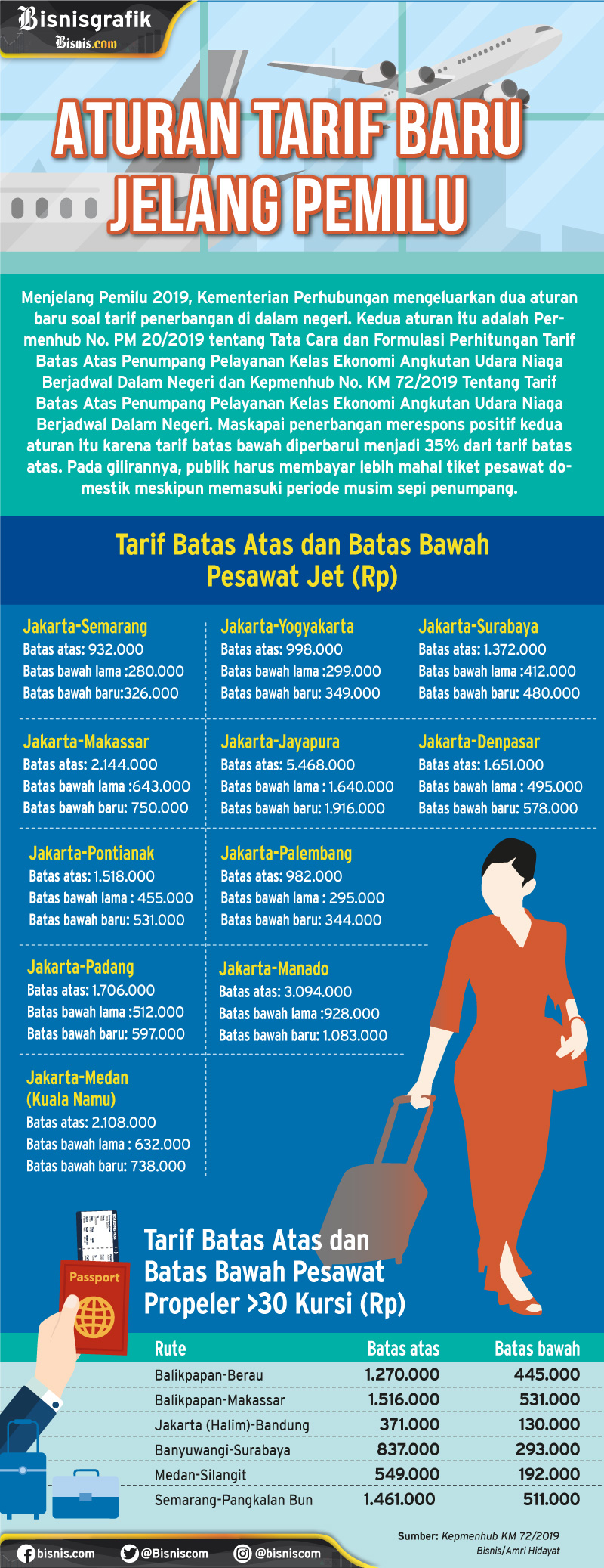  Tarif Batas Bawah Disesuaikan, Ini Dampaknya Terhadap Harga Tiket Pesawat