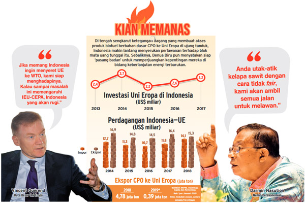  Diskriminasi CPO, Jokowi dan Mahathir Kirim Surat Protes ke Uni Eropa