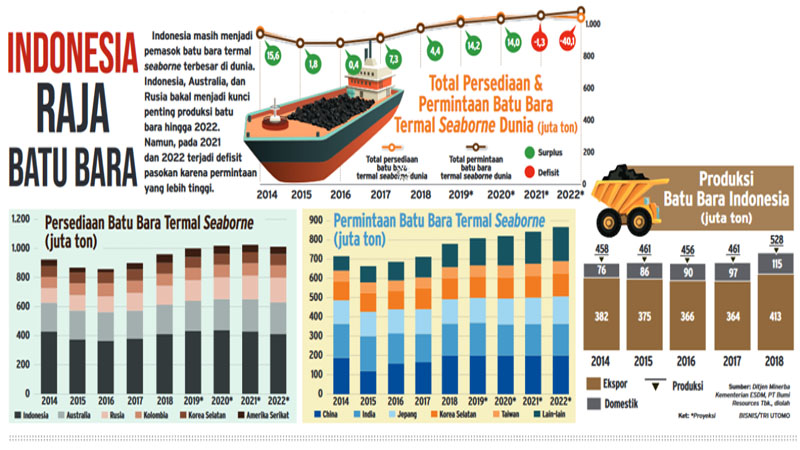  Inilah Susunan Direksi Baru Karya Putra Borneo