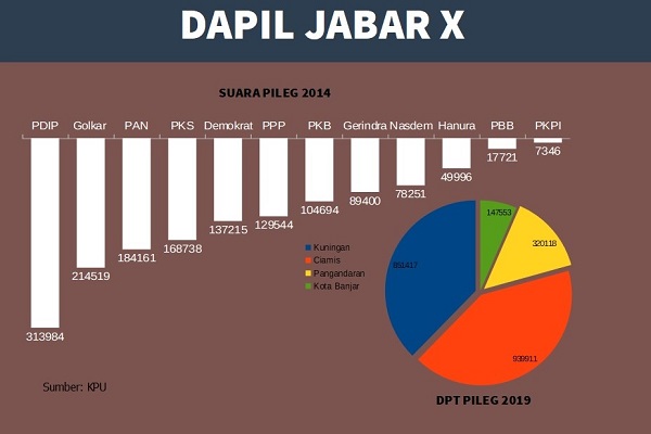 KENAL DAPIL : Anak Ketua BPN Jadi Andalan Gerindra di Dapil Jabar X